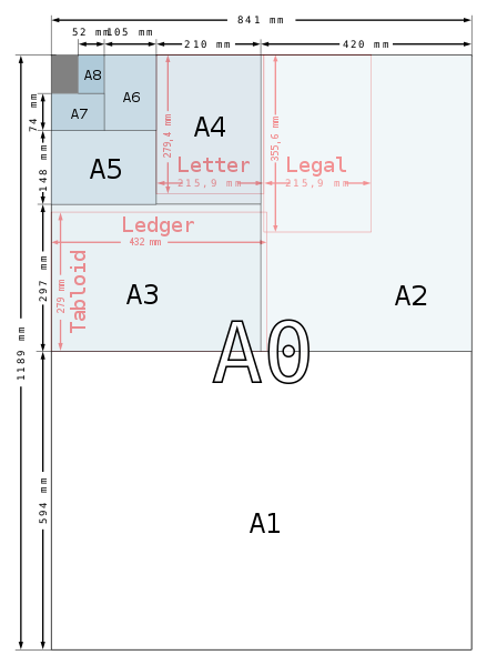 A系列尺寸對照圖