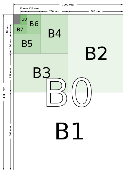 B系列尺寸對照圖